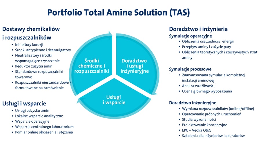 PL_PL_LP_Total Amine Solution (TAS) Portfolio – kopia (1)